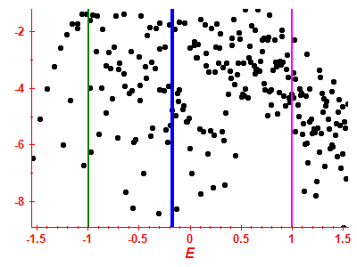 Strength function log